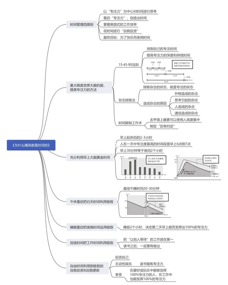 希尔建筑公司时间网络图，优化项目管理的指南