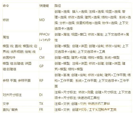 BIM软件的硬件配置指南