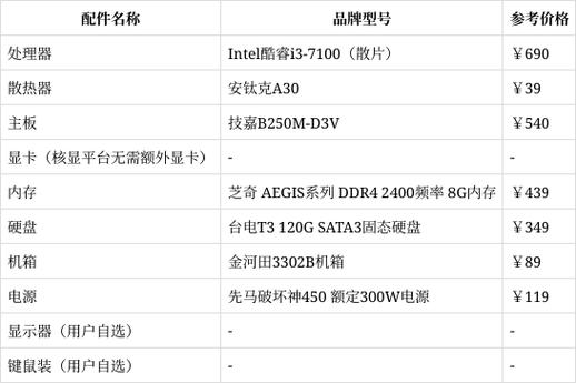 i3电脑配置指南