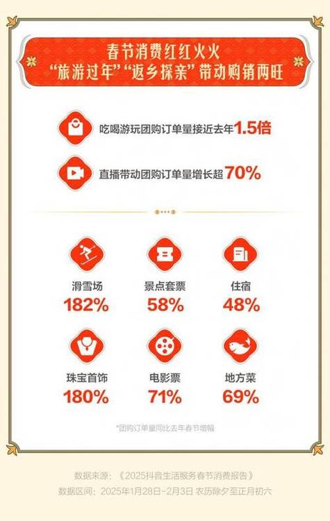 如何轻松赚取抖音播放量！从赞自助下单、秒杀活动到播放量赚钱，你可知道这些小技巧！