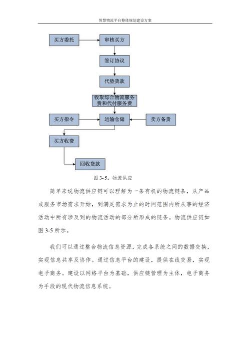 如何构建一个高效物流网站?从设计到数据分析,这一步骤你必须做对了!