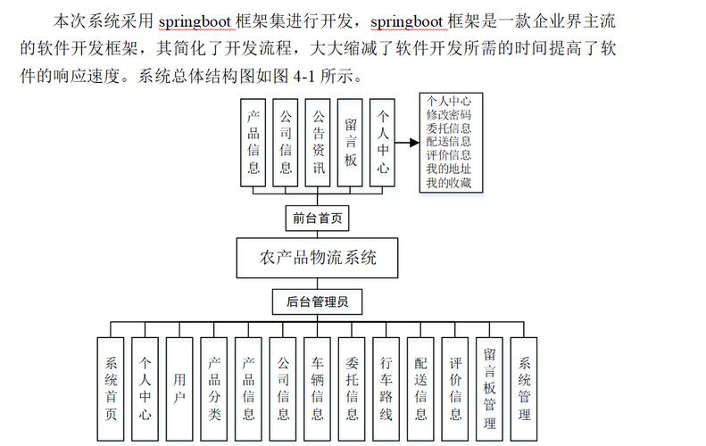 如何构建一个高效物流网站?从设计到数据分析,这一步骤你必须做对了!