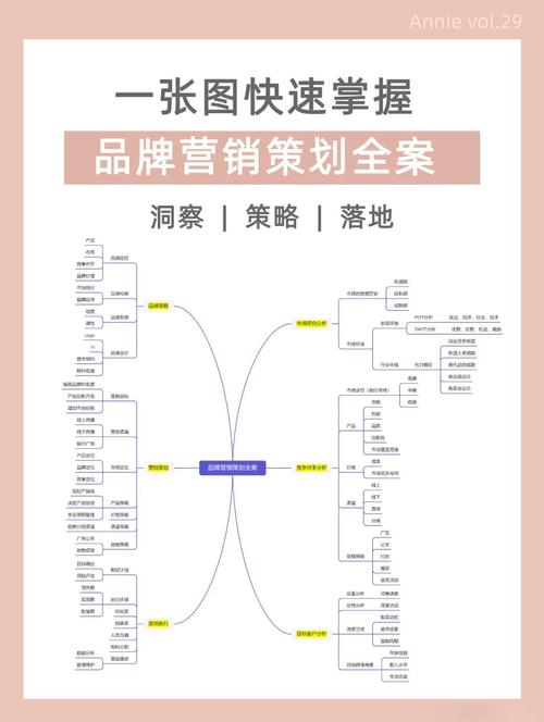 网络营销策划公司排名指南