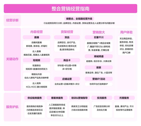 抖音代网业务平台主页设计指南,提升用户粘性与转化率