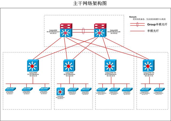 什么是网络物理路径？