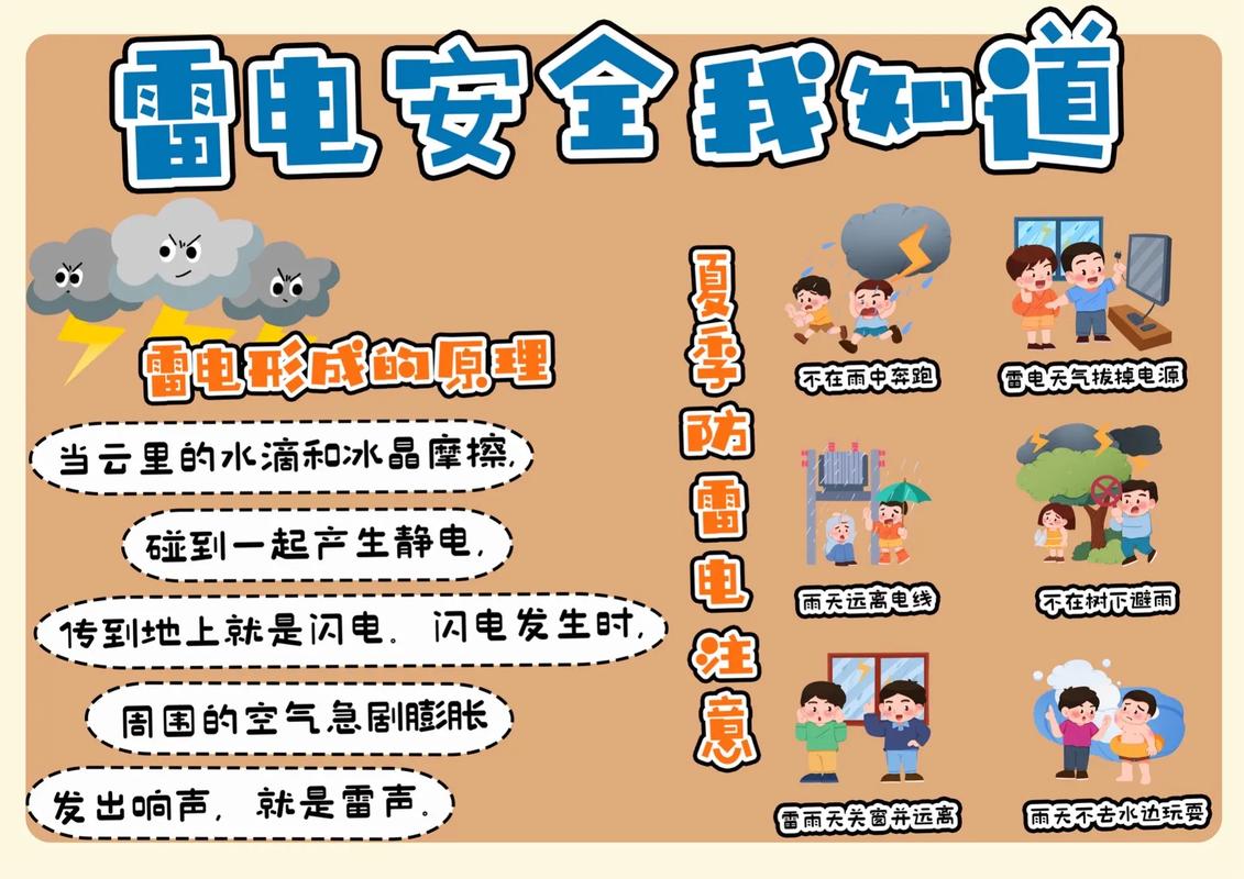 雷击与电脑，如何保护你的设备？