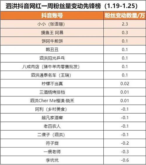 卡盟和dy刷粉是两个常见的抖音刷粉平台,但它们的性价比和刷粉效果有所不同。以下是一些关键区别和建议,帮助你找到更合适的刷粉平台