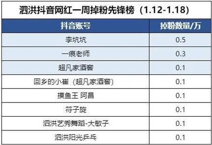 卡盟和dy刷粉是两个常见的抖音刷粉平台,但它们的性价比和刷粉效果有所不同。以下是一些关键区别和建议,帮助你找到更合适的刷粉平台