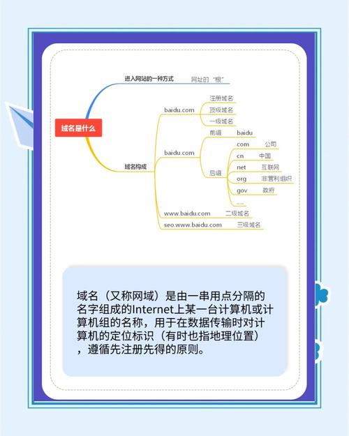 网络服务，顶级域名的指南