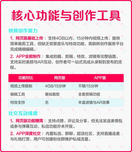 抖音自助下单与机器人下单的差异与选择