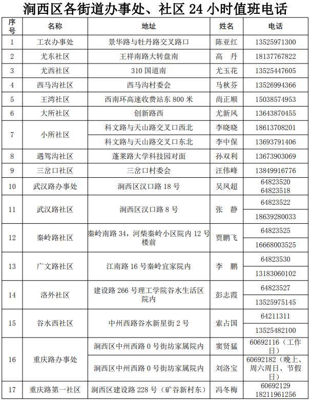 涧西区疫情最新消息来了！这些信息不容错过！
