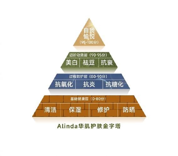 1.培养本地化和本地品牌