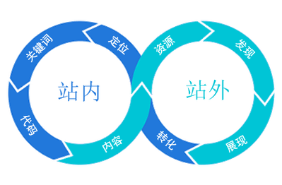 辽宁网站优化指南