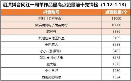 抖音代刷评论赞代刷平台，高效刷赞的实用工具