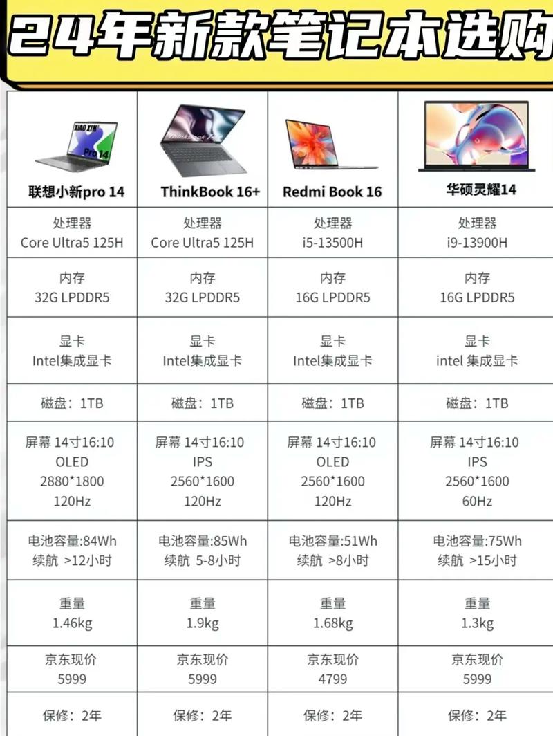 怎样选择一个适合自己的台式电脑？