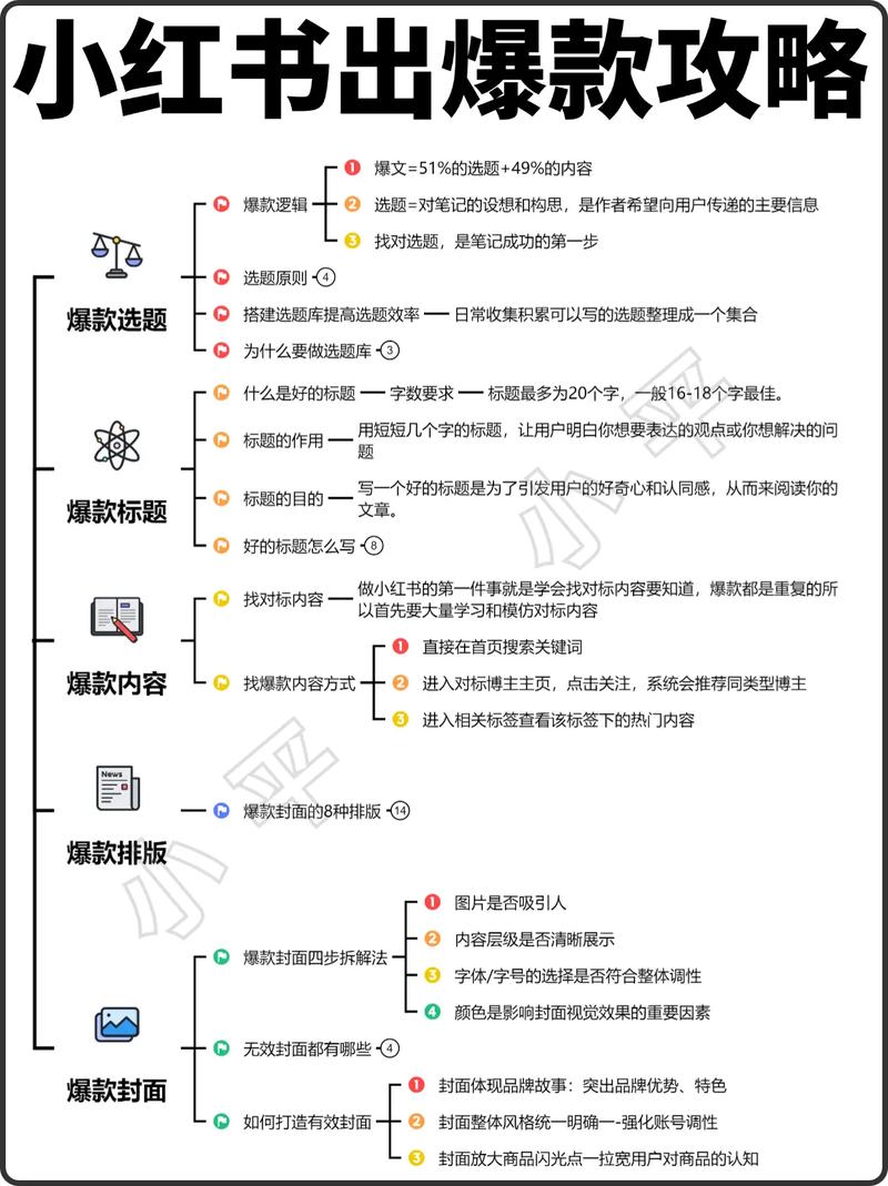 小红书 抖音 热门内容 业务指南