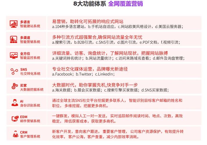 构建效率更高的网站,新报价建站平台指南