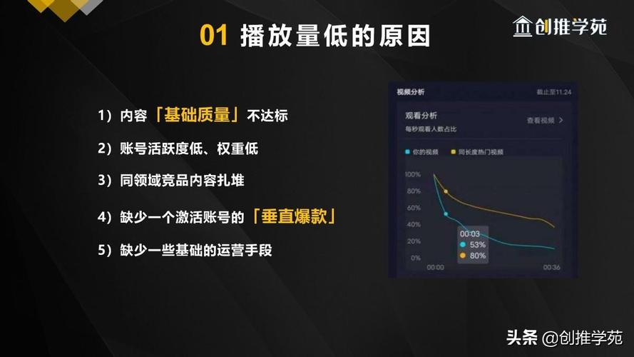 如何用抖音秒杀2万播放量?