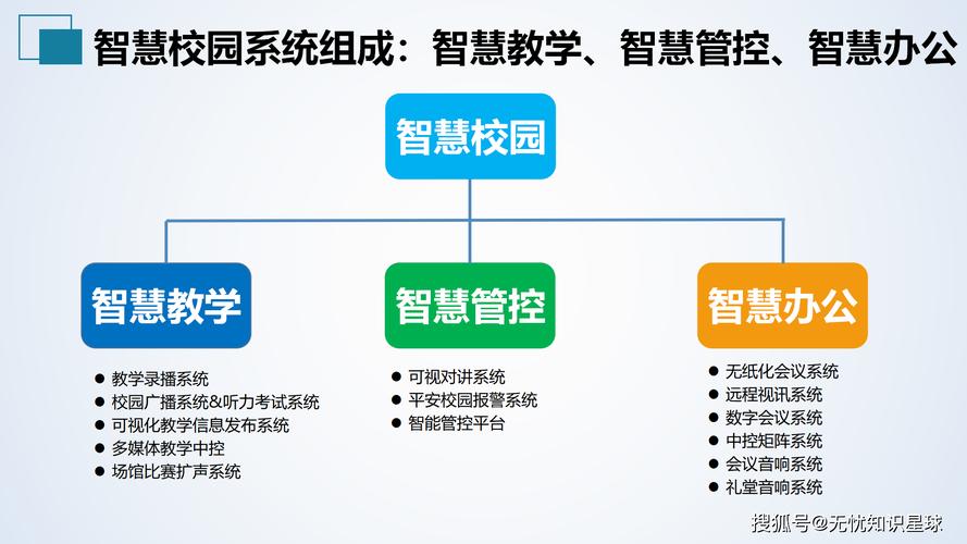 构建高效平台,数字赋能学校发展之路