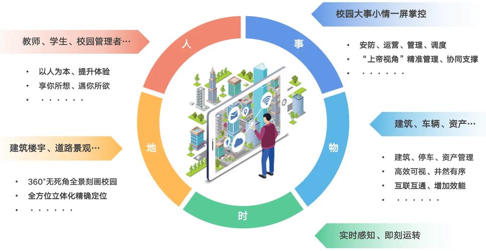 构建高效平台，数字赋能学校发展之路
