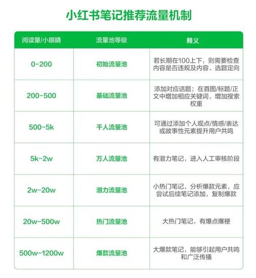 抖音刷浏览量的策略,如何轻松抓住流量