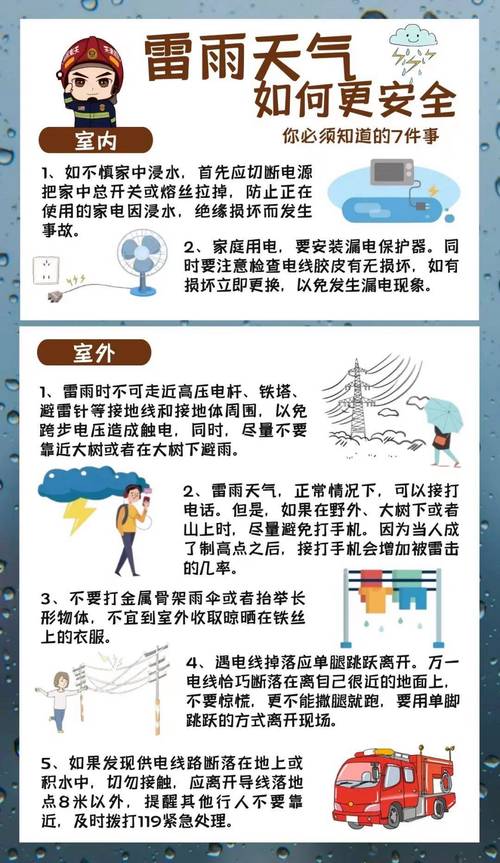 打雷的基本知识