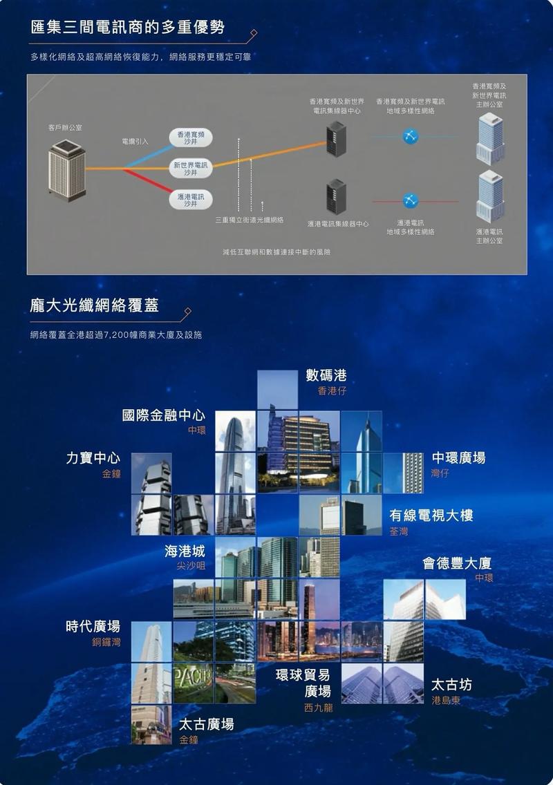 网络技术解决方案，助力你的企业迈向更高的境界