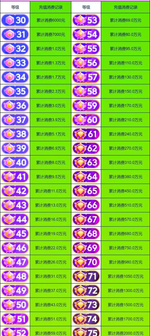 一、抖音中的荣誉等级与点赞量的区别