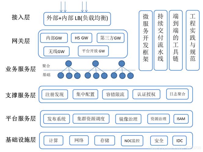 ICP许可证服务器架构设计,从概念到实现