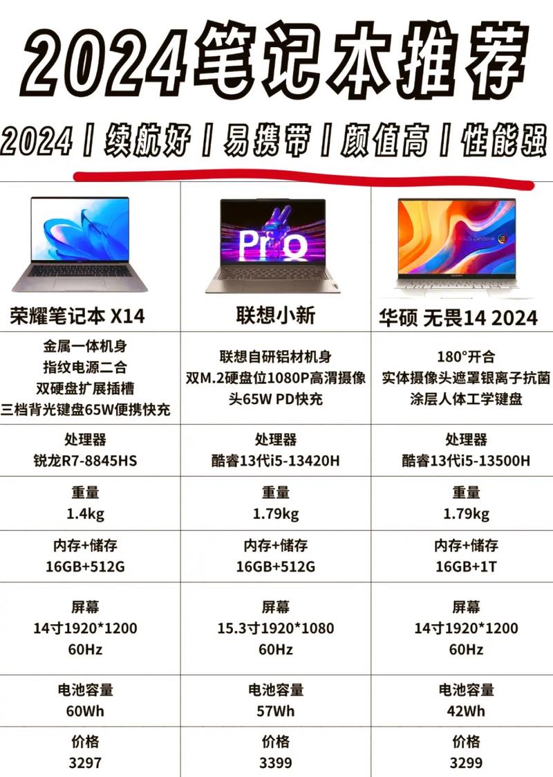 3最强电脑配置指南