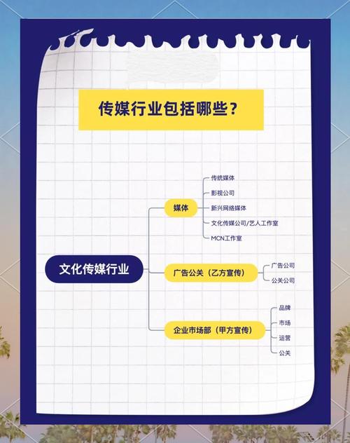 青岛网络传媒有限公司指南