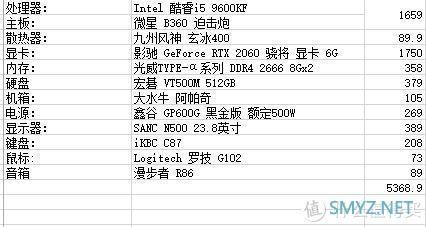 值得一看,攒机电脑配置指南