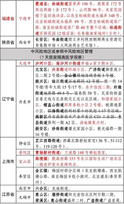 台州疫情最新动态,政策解读与健康建议
