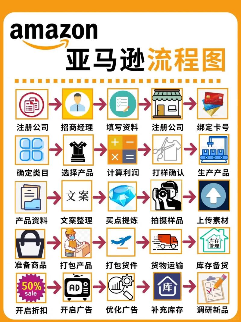 跨境电商卖家的破局之道，从目标设定到持续优化