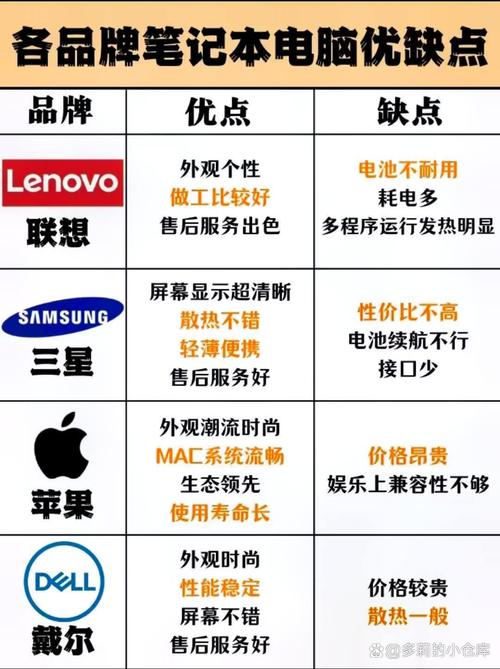 笔记本电脑，十强品牌中的 master in design