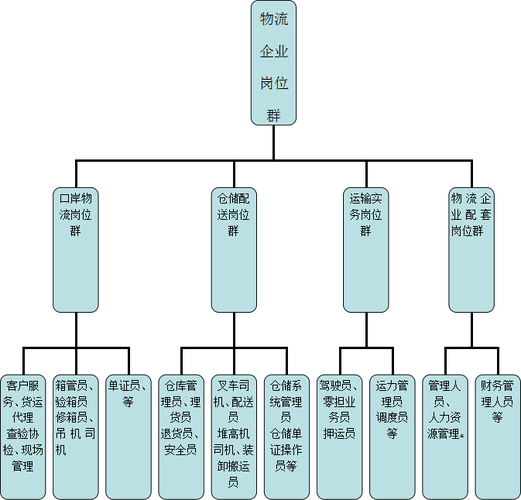 企业网络图绘制指南