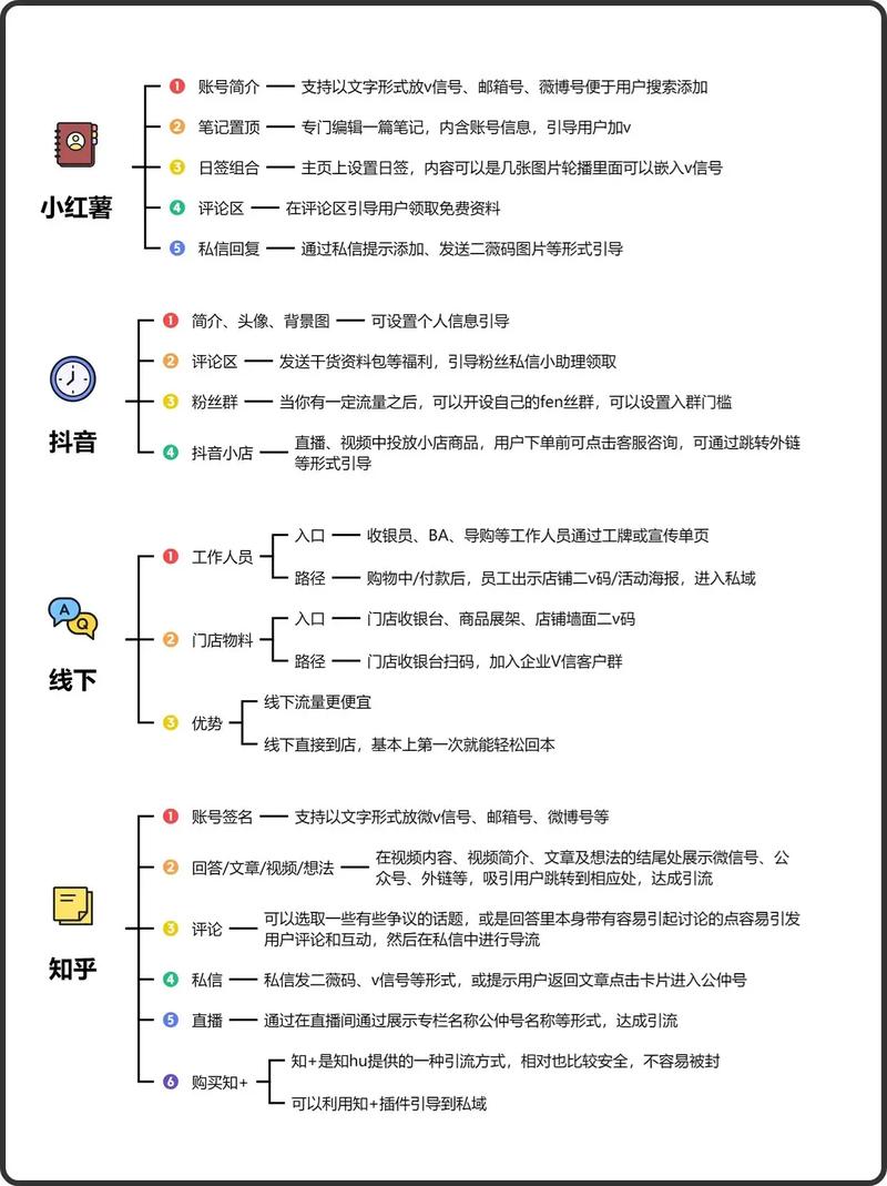 详细阅读:如何快速上架dy空间,让抖音小红书成为你的新IP? 如何快速上架dy空间,让抖音小红书成为你的新IP?