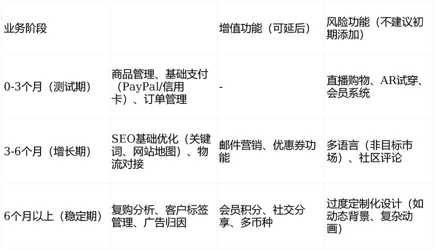 建站费用真的不低？这些小技巧让你轻松避开