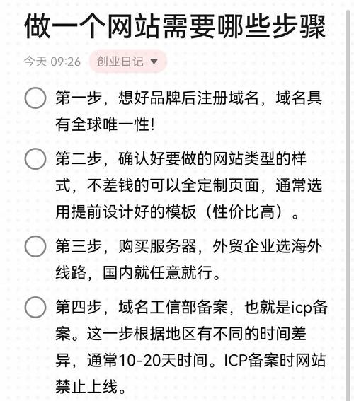 如何搭建SEO优化的自媒体网站，从选择主题到持续优化
