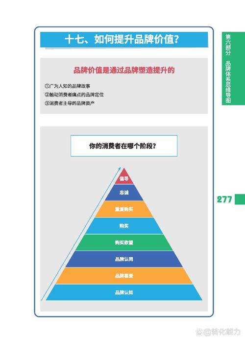一、优化内容价值，提升品牌认知度