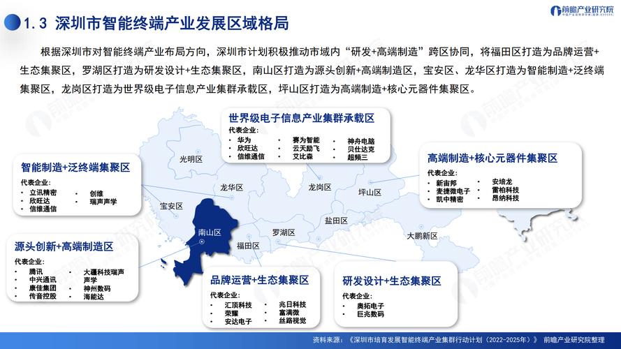 深圳市网络建设,机遇与挑战并存,未来该如何应对?