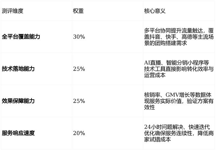 第一部分,理解抖音刷赞自助服务的核心价值