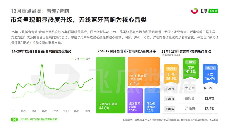 抖音秒刷双击与秒杀业务平台,竞争分析与运营策略