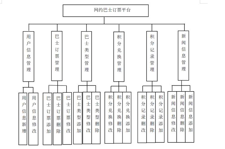 小程序的网络架构与功能模块解析