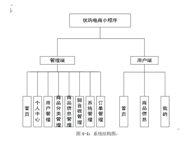 小程序的网络架构与功能模块解析