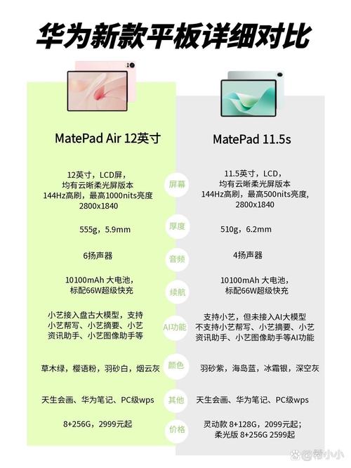 哪一款平板电脑比较好?这个问题看似简单,实则需要深入分析。好的平板电脑不仅要性能优秀,还要考虑屏幕大小、耐用性、价格等因素。本文将从以下几个方面详细分析哪一款平板电脑适合你