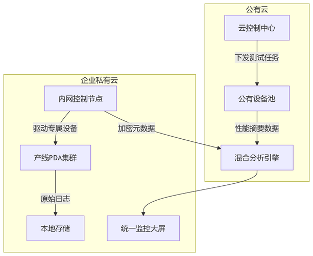 ✨三联网站建设解决方案 