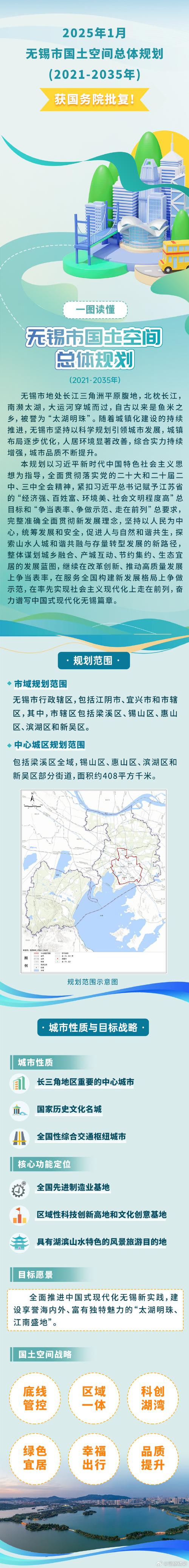 无锡城市,众鼎的崛起与未来