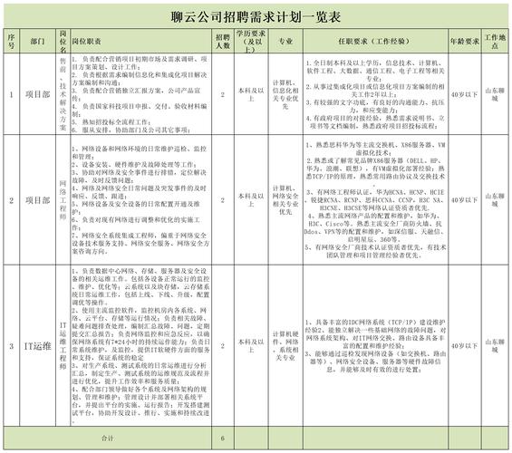 如何制作一份专业的招聘网站需求文档