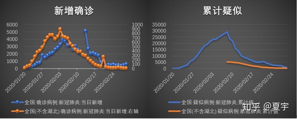 疫情最新消息,你必须知道的全盘梳理